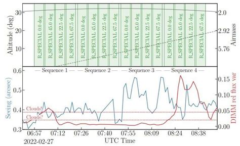 Researchers investigate tidal disruption event AT 2022cmc