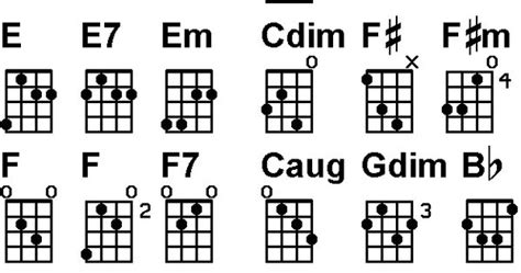 Tenor guitar chords. A hard to find chart. | advice & articles to keep ...