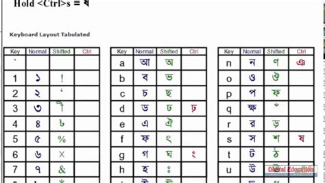 BIJOY BANGLA KEYBOARD LAYOUT PDF