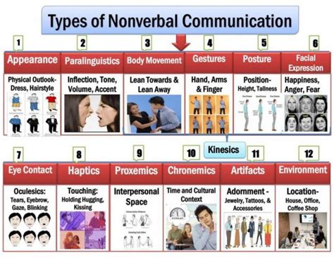 Nonverbal Communication Types: 12 Types of Nonverbal Communication ...