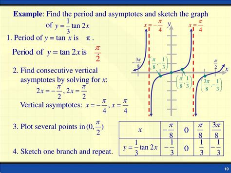 The Tangent Function Quiz Part 1