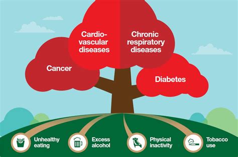 ‘4 Healthy Habits’: mobilizing volunteers to help fight noncommunicable ...