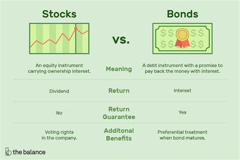 What Are the Differences Between Stocks and Bonds?