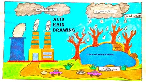 Acid Rain Formation Diagram