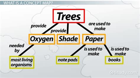 What Is A Concept Map – Map Of The World