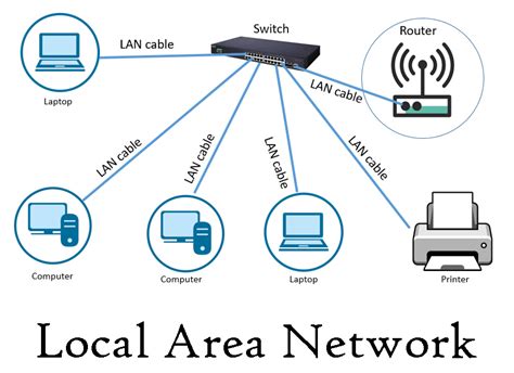 Web Server Diagram Wan And Lan