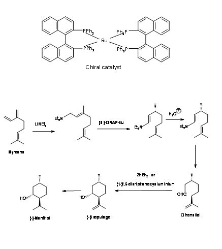 6. Strategies in (-)-Menthol Synthesis - Chemistry LibreTexts