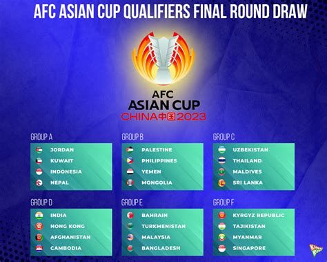 When Is Afc Asian Cup 2023 Draw - Image to u