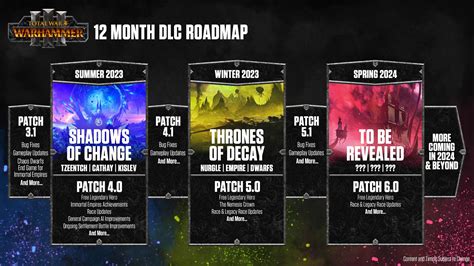 Total War: Warhammer III reveals 12-month Roadmap - Try Hard Guides