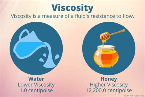 Viscosity Definition and Examples