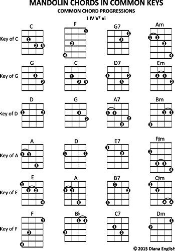 Mandolin Chords In Common Keys: Common Chord Progressions - I IV V7 vi ...