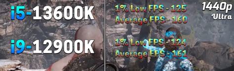 Intel i5-13600K Vs i9 12900K [Benchmarks 2023] - Tech4Gamers