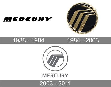 Mercury Logo Meaning and History [Mercury symbol]