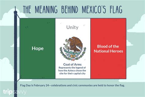 History and Meaning of the Mexican Flag