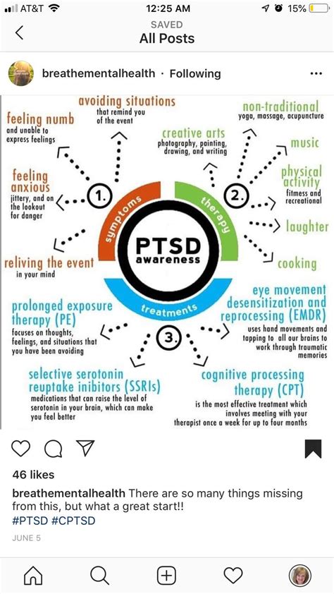 Pinterest | Psychoeducation, How to express feelings, Feelings activities