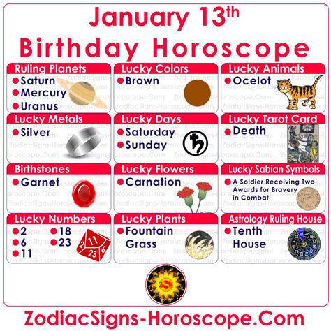 January 13 Zodiac – Accurate Birthday Personality Horoscope | ZSH