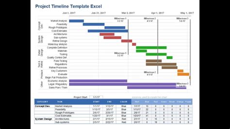 Excel Template For Timeline