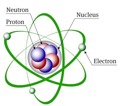 Biology and Geology: Atoms