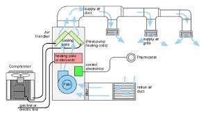 20+ Diagram Of Hvac System - RohanaBraiden