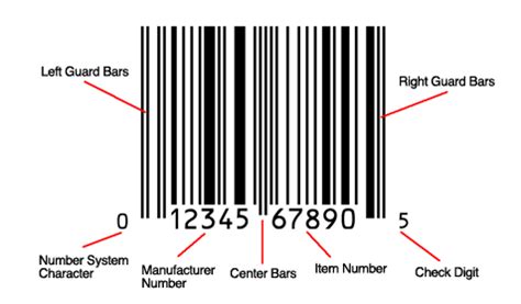 Find item by barcode number - websholden