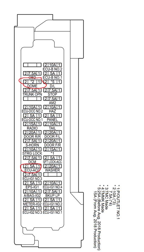 2020 toyota corolla fuse box location - IOT Wiring Diagram