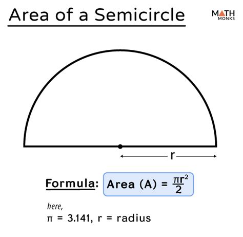 Semicircle – Definition, Meaning, Formulas, Solved Examples