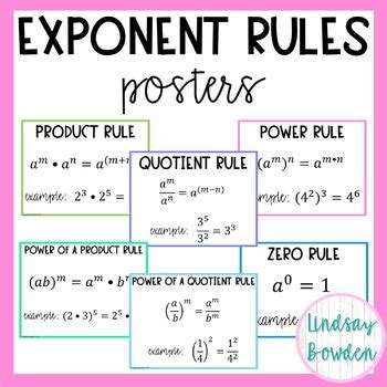 Exponent Rules Posters (Algebra 1 Word Wall) | TPT