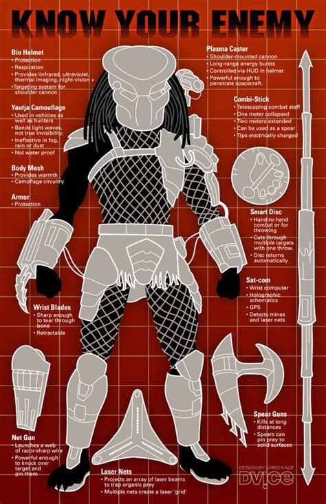 Image - Predator weapons large.jpg | Xenopedia | FANDOM powered by Wikia