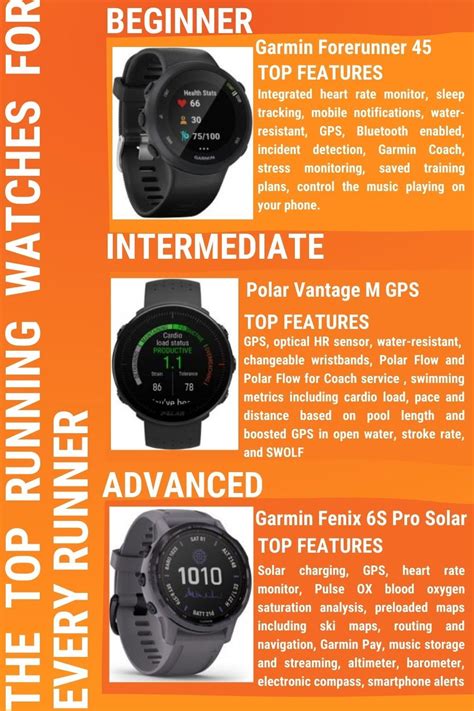 Pin on Fitness tech // Running watches, gps and more