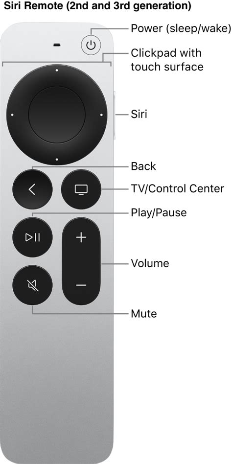 Apple TV | Remote