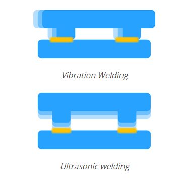 The difference between vibration welding and ultrasonic welding ...