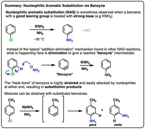 Nucleophilic Aromatic Substitution Mechanism