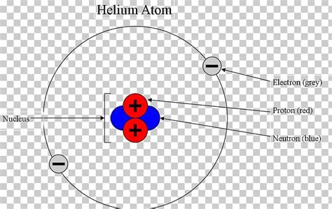 Electron Configuration Of Helium