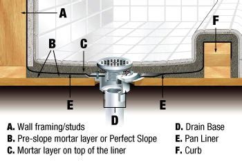 How to Install a Shower Pan Liner | Oatey