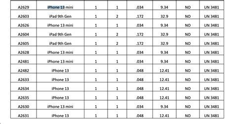 #Here’s How Big the iPhone 13 Batteries Are – En.BuradaBiliyorum.Com