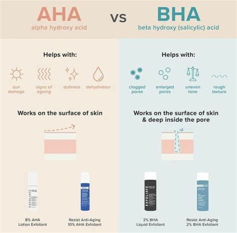 AHA vs BHA | Dermatological skin care, Basic skin care routine, Natural ...