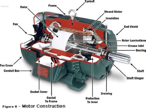 Working Principle of DC Machine | Working Principle of DC Generator ...