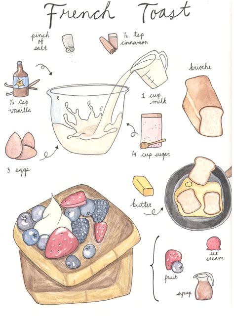 French Toast Watercolor | Recipe drawing, Food illustrations, Diy food ...