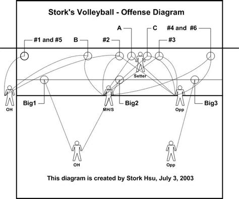 Volleyball Rotational Defense Diagram - Wiring Diagram Pictures