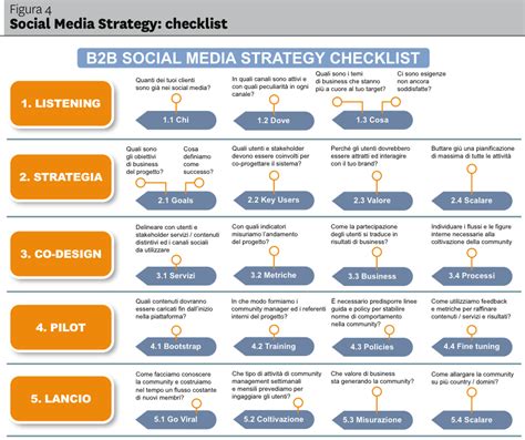 Social Media Strategy Examples – emmamcintyrephotography.com