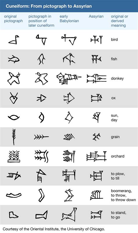 The Sumerian Writing System Was Called - Thill Sithems