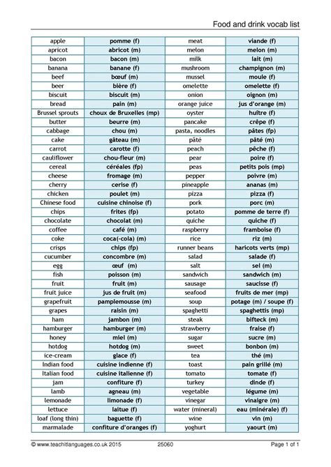 Vocab list: Food and drink | KS3-4 French resource | Teachit