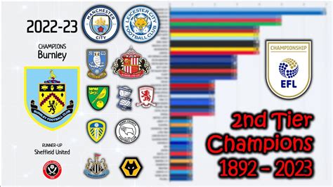 2nd Tier Champions 1893 - 2023 🏴󠁧󠁢󠁥󠁮󠁧󠁿 English Football • EFL ...