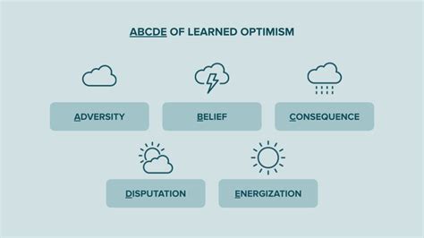 Learned optimism: how to cultivate a talent for positive thinking