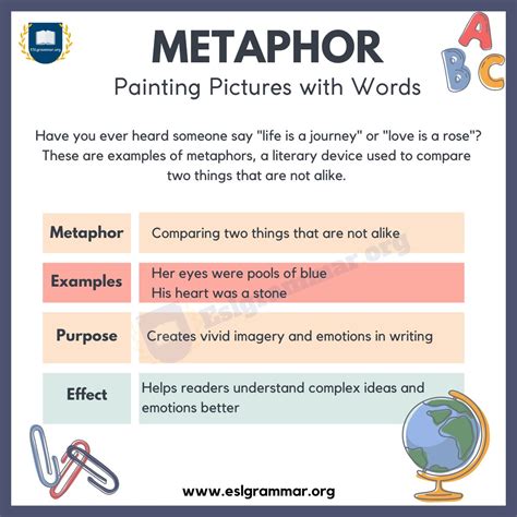 Metaphor: Definition, Origin and Different Types in English Grammar ...