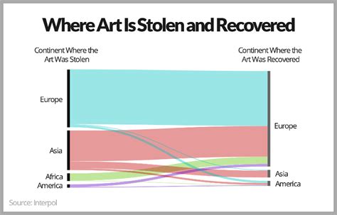 What Do the INTERPOL Stats Reveal About Art Theft? | Widewalls