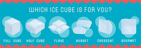 Types of Ice: A Guide to Ice Shapes & Ice Cube Names