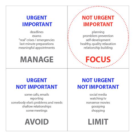 Get Into The Matrix! Super-Efficient Time Management Made Easy