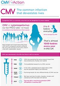 Cytomegalovirus (CMV) - MAMA Academy