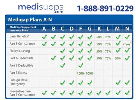 Chart Supplement User Guide